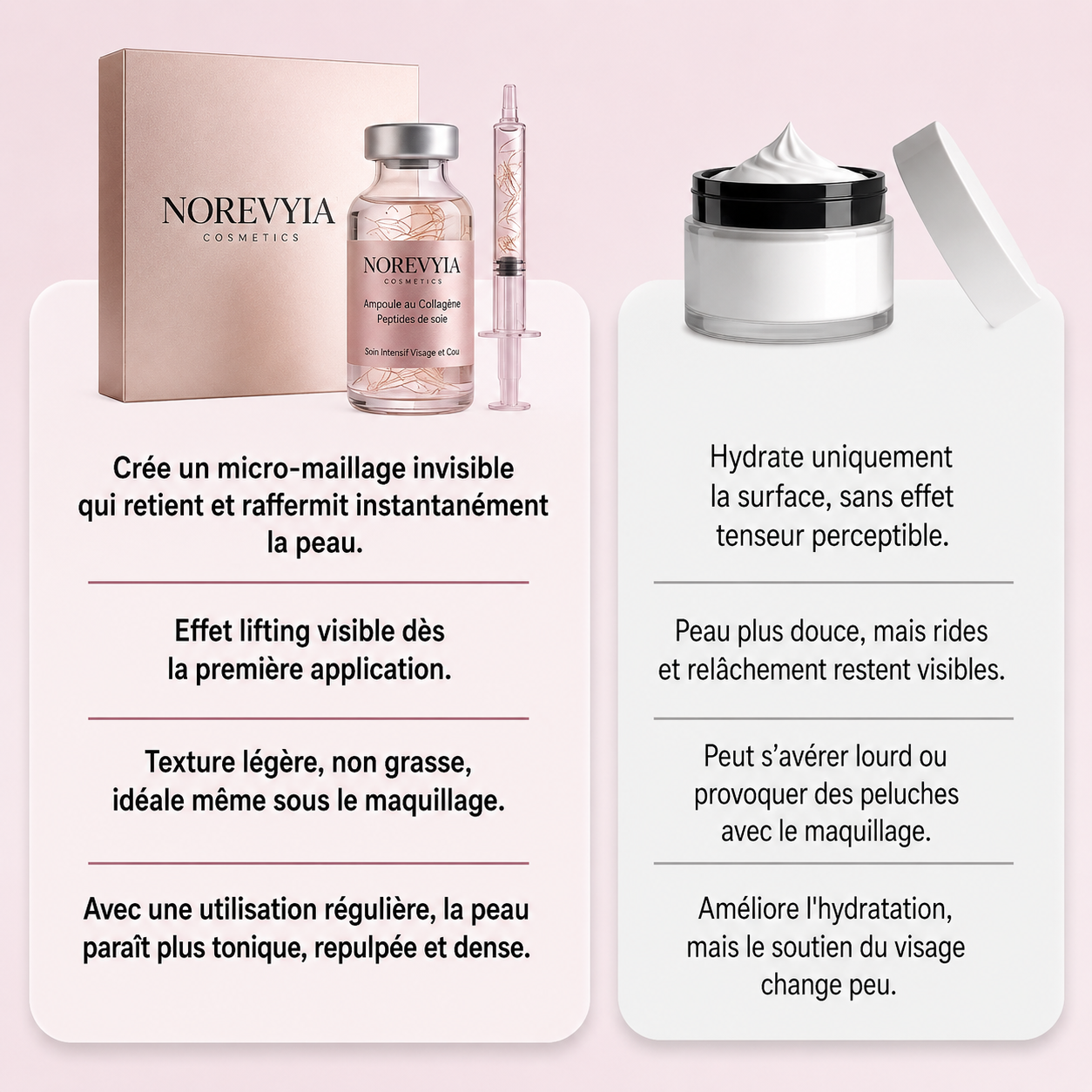 Ampoule Coréenne au Collagène — Effet Lifting dès la Première Application | NOREVYIA
