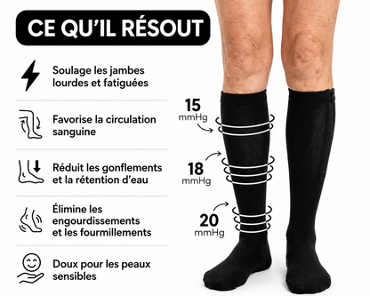 Bas de compression zippés NOREVYIA™