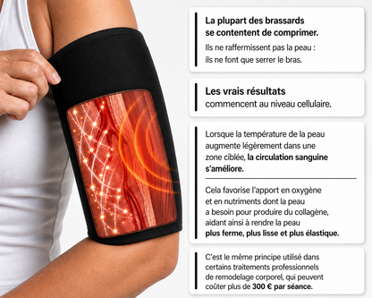 Manchons Raffermissants pour les Bras NOREVYIA™