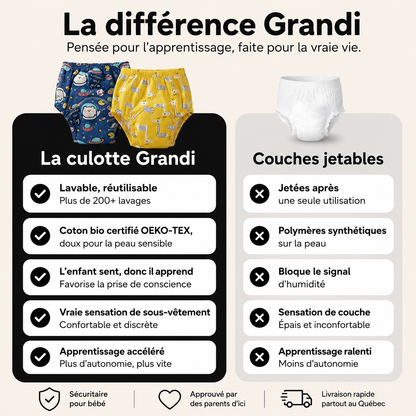 Culotte d’entraînement à la propreté