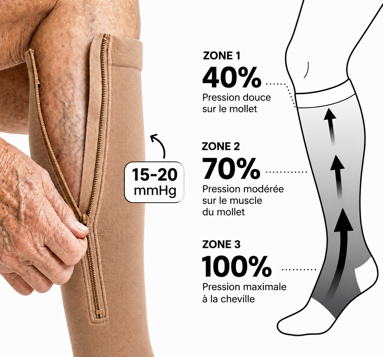 Bas de compression zippés NOREVYIA™